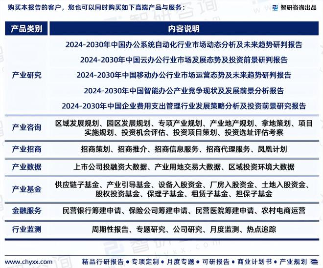 2024版中国智慧办公行业投融资动态、发展现状及未来趋势预测报告(图7)