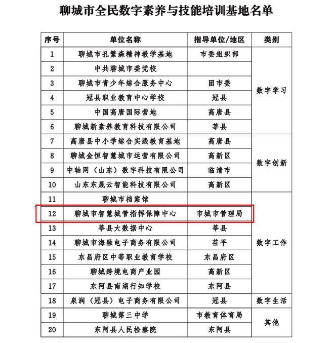 聊城市城市管理局智慧城管指挥保障中心被评为聊全民数字素养与技能培训基地(图2)
