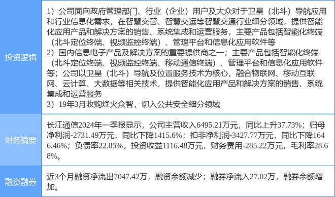 6月19日长江通信涨停分析：智慧城市智慧安防北斗导航概念热股(图2)