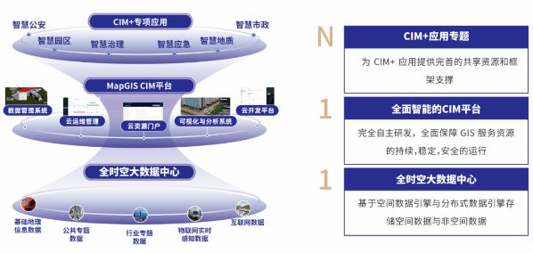易倍体育网站：聚焦未来中地数码参加2024新型智慧城市建设成果博览会(图2)