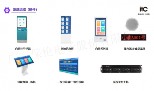 自助挂号、智能导诊、缴费……itc保伦股份全方位推出智慧导医分诊系统整体解决方案打造高质量就医体验(图2)