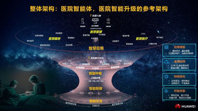 2024年医疗健康8大行业趋势最具代表性的智能健康产品(图1)