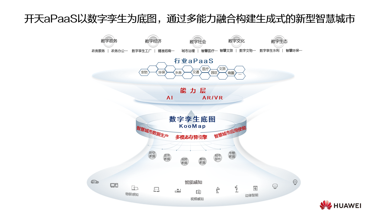 易倍体育网站：数字孪生握手AI开启智慧城市虚实共生新里程(图3)