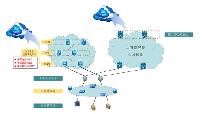 智算超算优势叠加！光明全域智慧城市建设大有可为(图1)
