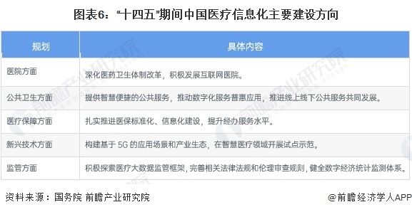 Emc易倍体育：重磅！2023年中国及31省市医疗信息化行业政策汇总、解读及发展目标分析数字化和智慧医疗建设成为发展重点(图2)