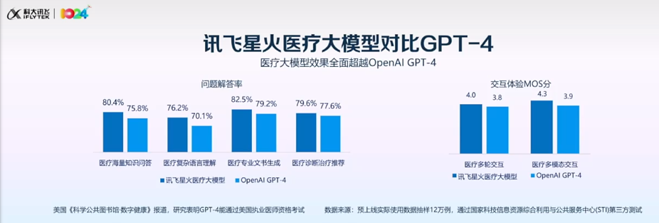 覆盖医疗全流程2023年国内智慧医疗大模型大盘点(图2)