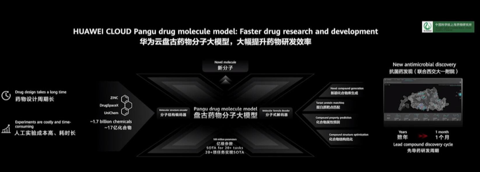 覆盖医疗全流程2023年国内智慧医疗大模型大盘点(图3)