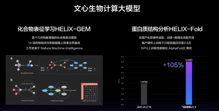 覆盖医疗全流程2023年国内智慧医疗大模型大盘点(图4)
