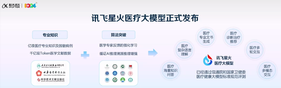 覆盖医疗全流程2023年国内智慧医疗大模型大盘点(图1)