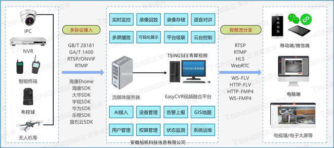 技术助力智慧城市一网统管：资源整合与智能化管理(图1)