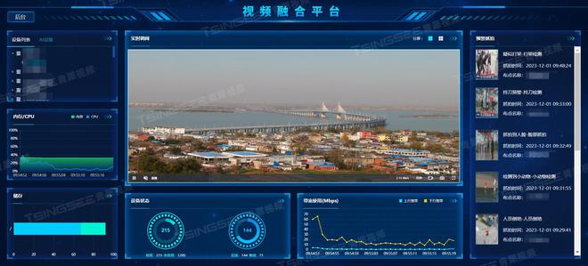 技术助力智慧城市一网统管：资源整合与智能化管理(图2)