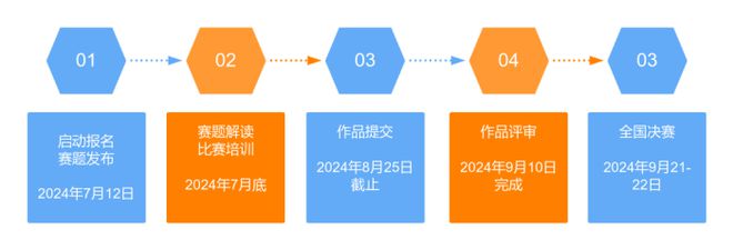 易倍体育网站：聚焦国产BIM与智能建造创新——第五届全国智慧城市与智能建造竞赛（企业赛道）火热开启！(图1)