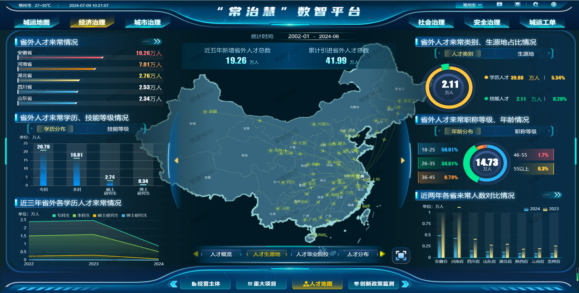 如何用一张“网”运行一座城市？解码常州“智理力”(图6)
