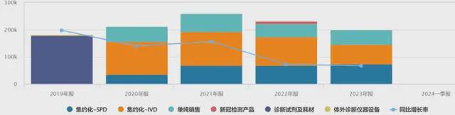 “华为概念股”塞力医疗要打8个官司！(图4)