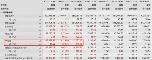 “华为概念股”塞力医疗要打8个官司！(图5)