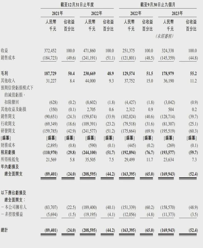 Emc易倍体育：讯飞医疗获IPO备案：9个月营收32亿刘庆峰再收获上市企业(图1)