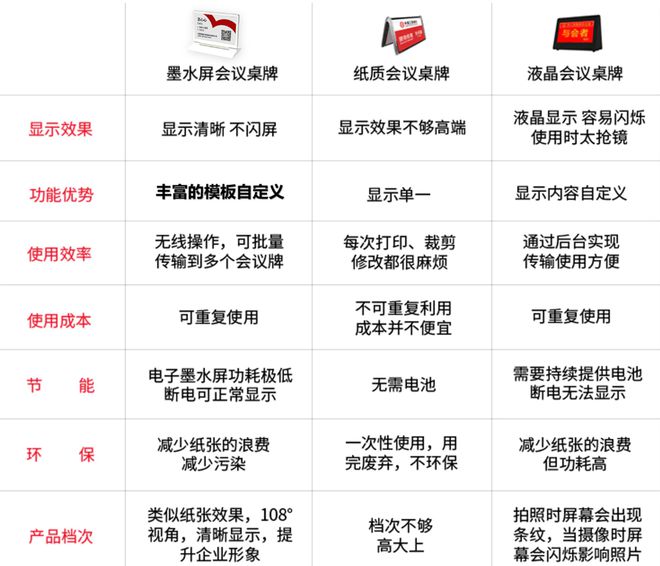 用【低碳科技范】打开第十七届中国智慧城市大会云里物里携智能电子桌牌支持现场会务服务(图4)