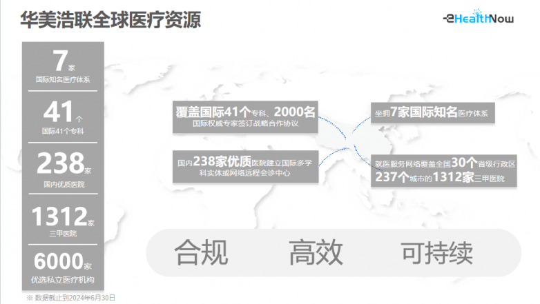 华美浩联入选中国信通院《数字医疗产品及服务高质量发展全景图(图8)