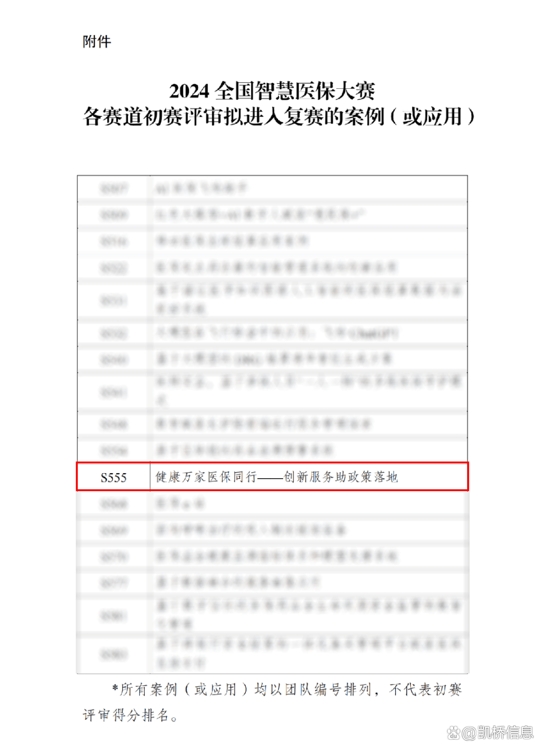 易倍体育网站：我司入围2024全国智慧医保大赛复赛(图1)