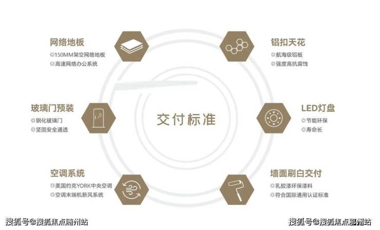 世茂智慧之门(世茂智慧之门)首页网站-2024楼盘详情-房价-户型-配套(图2)