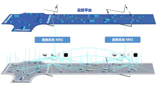 易倍体育网站：车路云网络连通物理世界引领智慧城市迈向智能城市(图4)