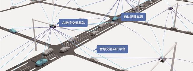 易倍体育网站：车路云网络连通物理世界引领智慧城市迈向智能城市(图3)