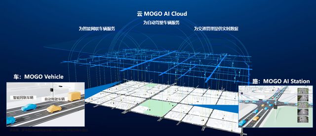 易倍体育网站：车路云网络连通物理世界引领智慧城市迈向智能城市(图2)