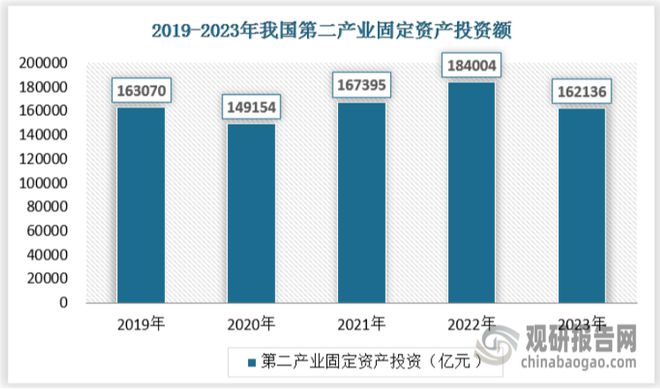 Emc易倍体育：我国智慧城市行业市场呈现出如火如荼发展局面充分竞争特征明显h(图2)