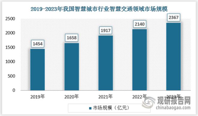 Emc易倍体育：我国智慧城市行业市场呈现出如火如荼发展局面充分竞争特征明显h(图5)