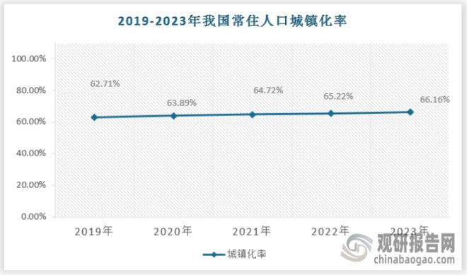 易倍体育网站：中国智慧城市行业发展深度分析与投资前景预测报告（2024-2031）(图3)