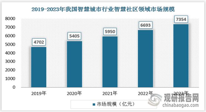 易倍体育网站：中国智慧城市行业发展深度分析与投资前景预测报告（2024-2031）(图4)