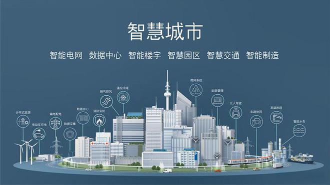 智慧城市建设中物联网卡让智慧城市更智能、更高效、更宜居(图1)