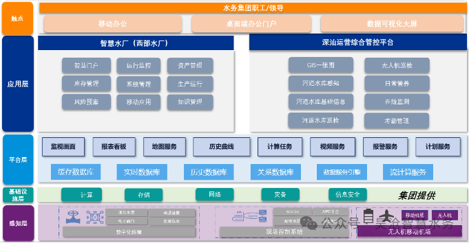 易倍体育网站：深汕智慧水务一期喜提2024智慧城市先锋榜优秀案例二等奖(图3)