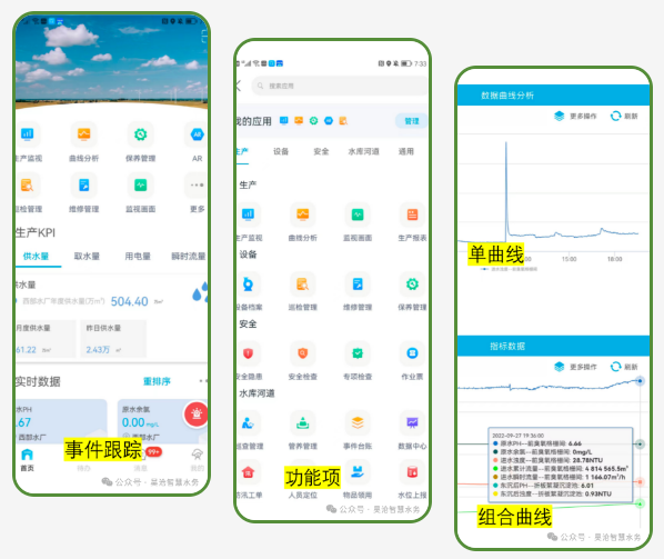 易倍体育网站：深汕智慧水务一期喜提2024智慧城市先锋榜优秀案例二等奖(图6)