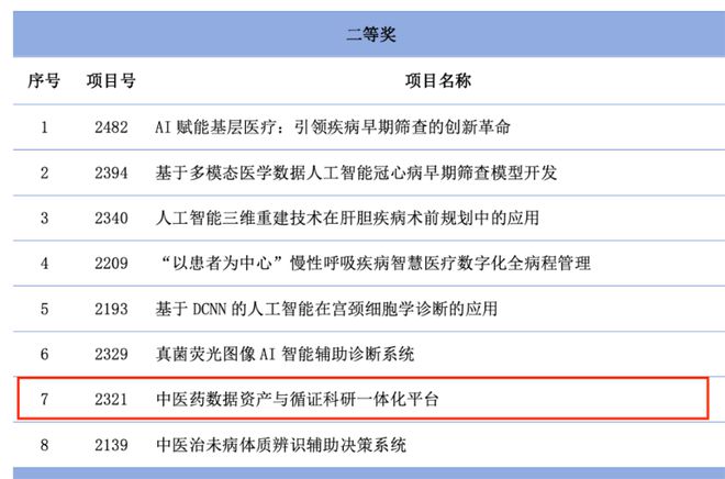 【喜讯】我院荣获第七届全国智慧医疗创新大赛吉林赛区决赛二等奖(图2)
