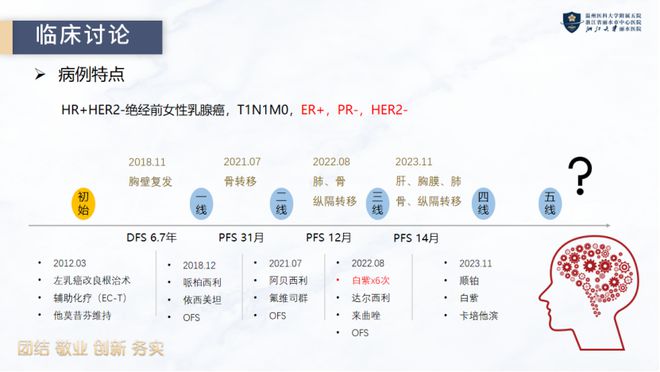 大咖风范两大MDT团队智慧碰撞共谋晚期乳腺癌精准诊疗(图3)