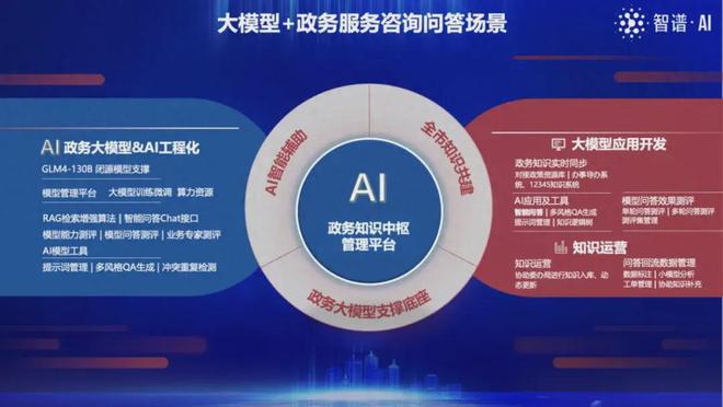 Emc易倍体育：智慧城市首创场景成果之一大模型+政务服务咨询问答场景(图1)