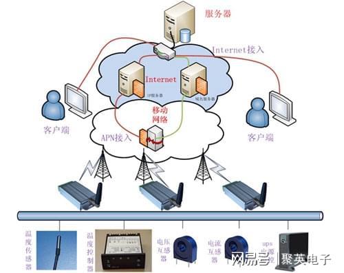 易倍体育网站：医院智慧冷链监控系统保障医疗安全(图2)