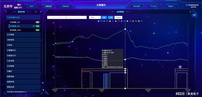易倍体育网站：医院智慧冷链监控系统保障医疗安全(图8)