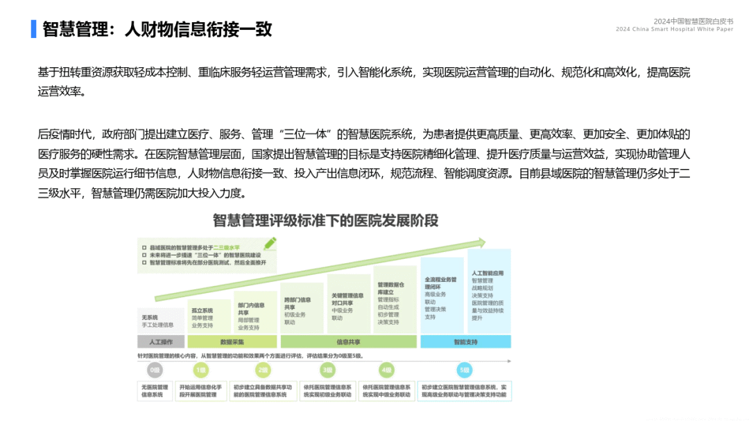《2024中国智慧医院白皮书》：预计2024年市场规模将增至18亿元(图2)