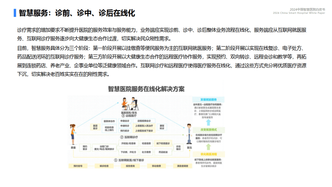 《2024中国智慧医院白皮书》：预计2024年市场规模将增至18亿元(图3)