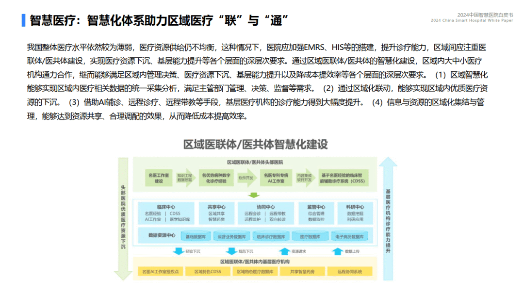 《2024中国智慧医院白皮书》：预计2024年市场规模将增至18亿元(图4)
