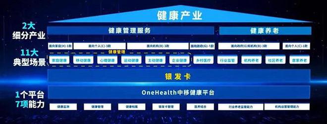 易倍体育网站：中国移动携5G＋智慧医疗成果亮相中国医疗设备创新产品及技术展示博览会(图3)
