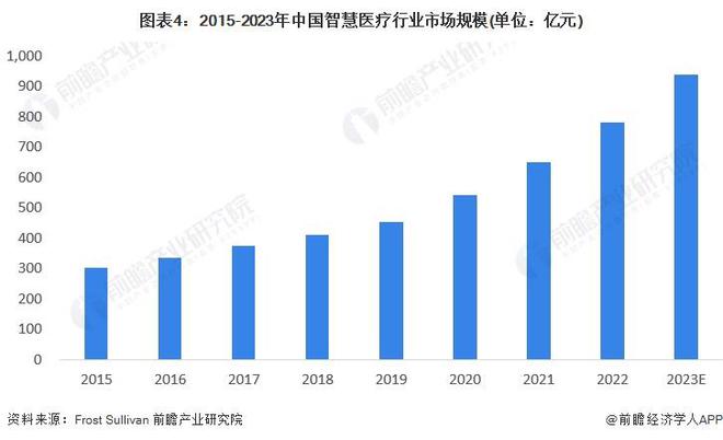 Emc易倍体育：2024年中国智慧政府行业应用现状分析智慧政府需求领域规模广阔【组图】(图4)