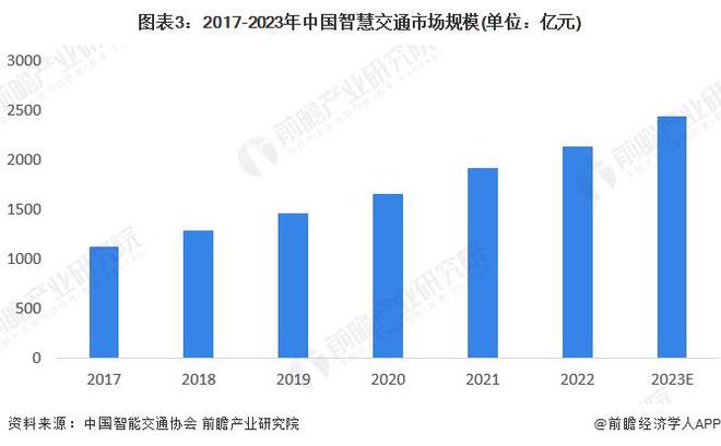 Emc易倍体育：2024年中国智慧政府行业应用现状分析智慧政府需求领域规模广阔【组图】(图3)