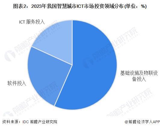 Emc易倍体育：2024年中国智慧政府行业应用现状分析智慧政府需求领域规模广阔【组图】(图2)