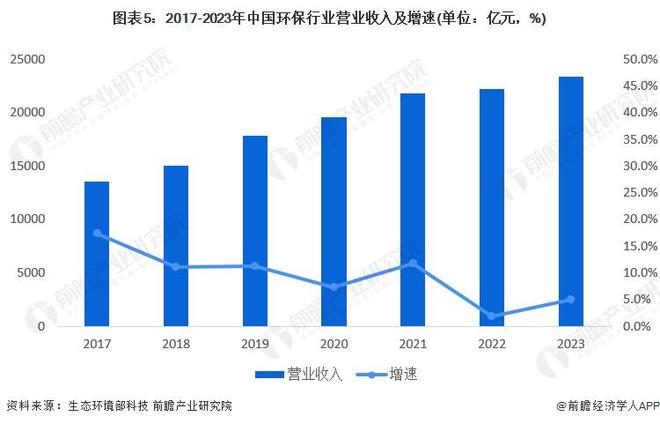 Emc易倍体育：2024年中国智慧政府行业应用现状分析智慧政府需求领域规模广阔【组图】(图5)