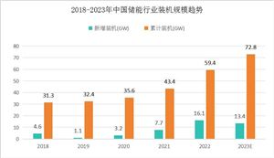 智慧医疗市场规模及智慧医疗行业需求分析2024(图5)