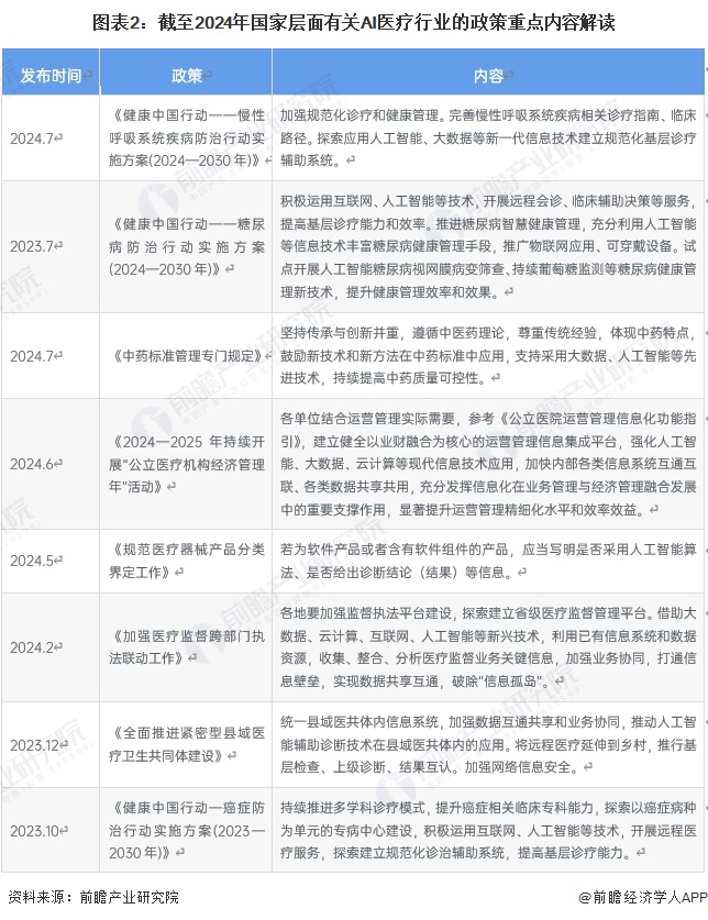 2024年中国AI医疗行业发展现状分析供给主体类型多样产业政策推动AI医疗加速发展【组图】(图2)