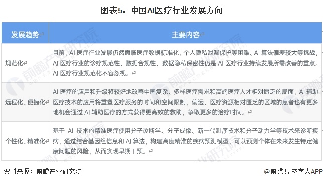 2024年中国AI医疗行业发展现状分析供给主体类型多样产业政策推动AI医疗加速发展【组图】(图5)
